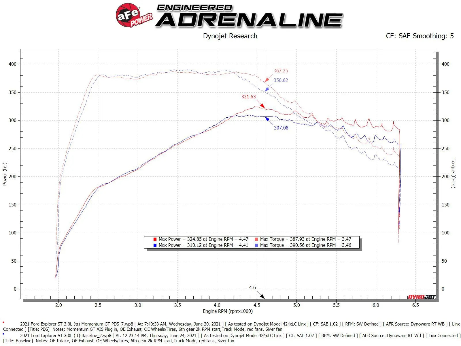 aFe Momentum GT Air Intake System 20-24 Explorer, Aviator - 50-70076D aFe