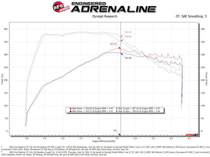 aFe Momentum GT Air Intake System 20-24 Explorer, Aviator - 50-70076D aFe