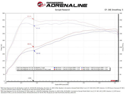 aFe 2025 RAM 1500 L6-3.0L (tt) Momentum GT Cold Air Intake System w/ Pro 5R Filter