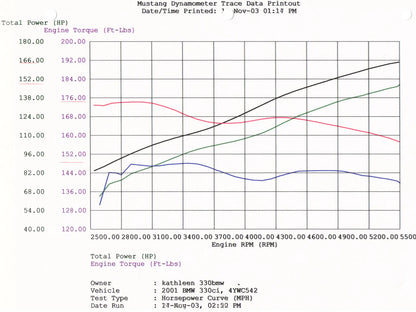 aFe Magnum FORCE Stage-1 Cold Air Intake System w/Pro 5R Filter for 2001-2006 BMW 325/330/X3 - 54-10451 aFe