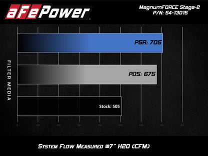 aFe Magnum FORCE Stage-2 Cold Air Intake – Pro DRY S – Mustang GT 5.0L (15–17) – 54-13015D
