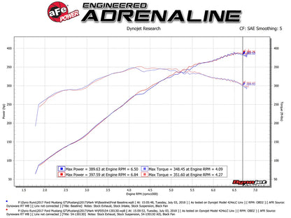 aFe Magnum FORCE Stage-2 Cold Air Intake – Pro DRY S – Mustang GT 5.0L (15–17) – 54-13015D