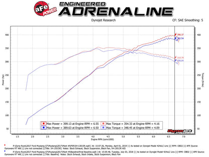 aFe Magnum FORCE Stage-2 Cold Air Intake – Pro 5R – Mustang GT 5.0L (15–17) – 54-13015R