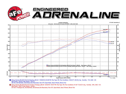 aFe Momentum GT Pro 5R Cold Air Intake – Camaro 3.6L V6 (2016–2024) – 54-74211