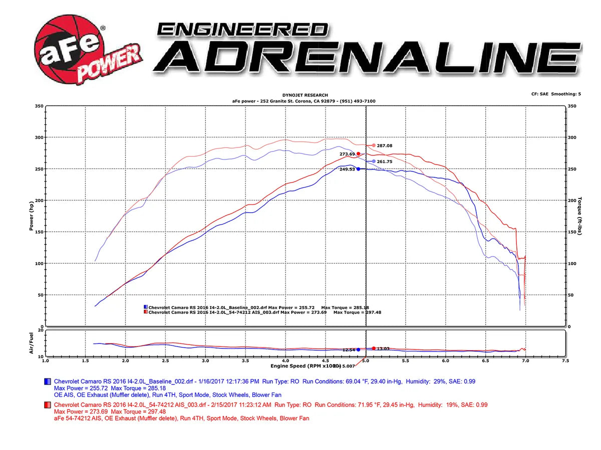 aFe Momentum GT Pro 5R Cold Air Intake – Camaro 2.0L Turbo (16–23) – 54-74212