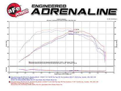 aFe Momentum GT Pro 5R Cold Air Intake – Camaro 2.0L Turbo (16–23) – 54-74212