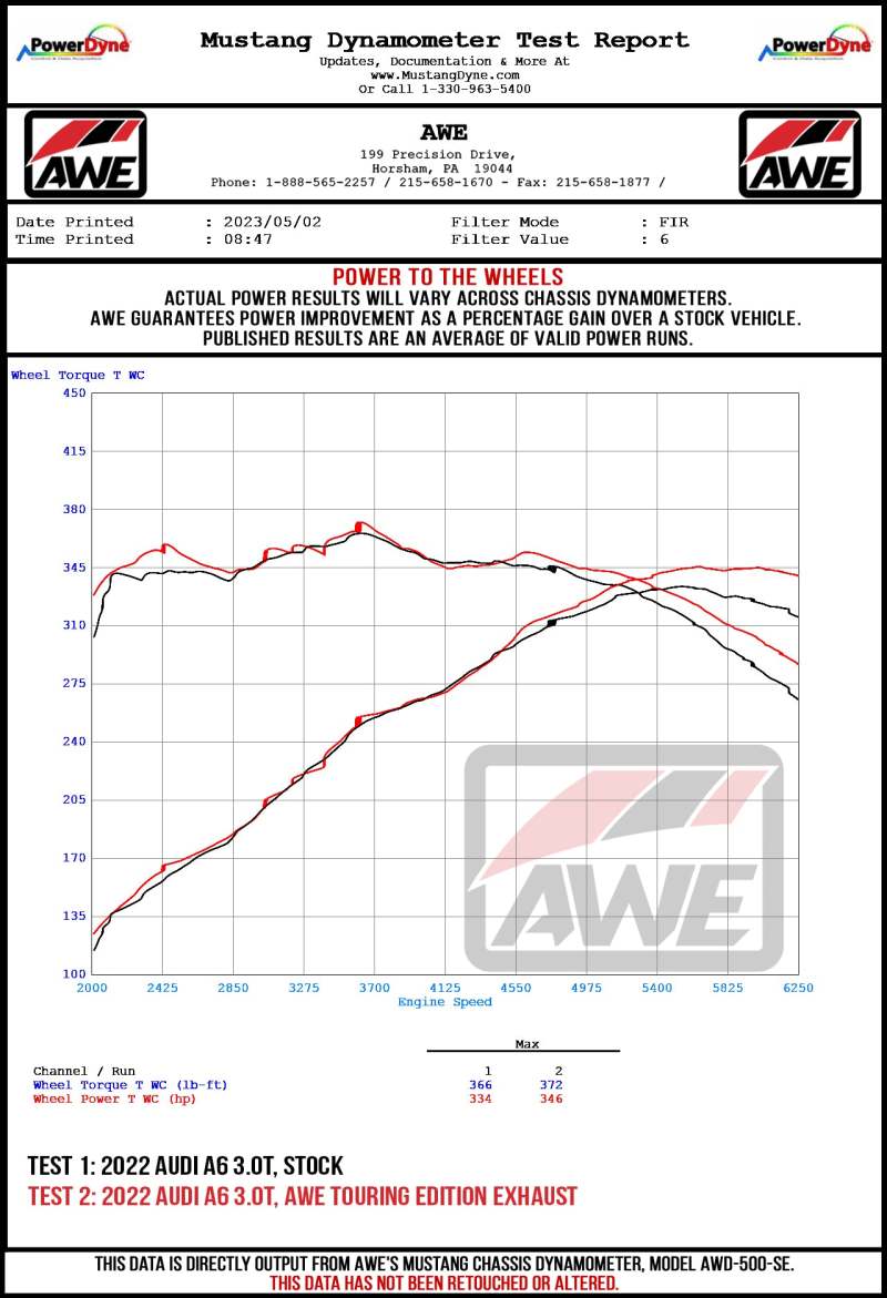 AWE Audi 2019-2023 C8 A6/A7 3.0T Touring Edition Cat-back Exhaust- Turn Downs AWE Tuning