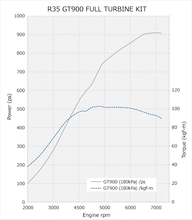Load image into Gallery viewer, HKS 2008+ Nissan GT-R GT900 Full Turbine Kit - 11003-AN014