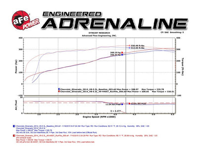 afe Gemini XV Cat-Back Exhaust System GM Trucks 09-18 V6-4.3/V8-4.8/5.3L