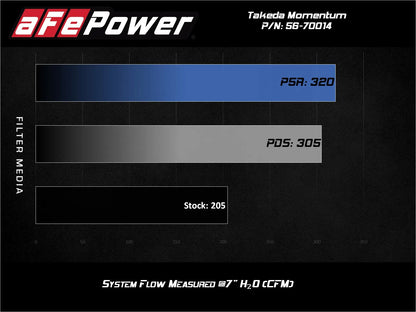 aFe 56-70014D Takeda Momentum Pro DRY S Cold Air Intake for 2018–2021 Subaru WRX STI