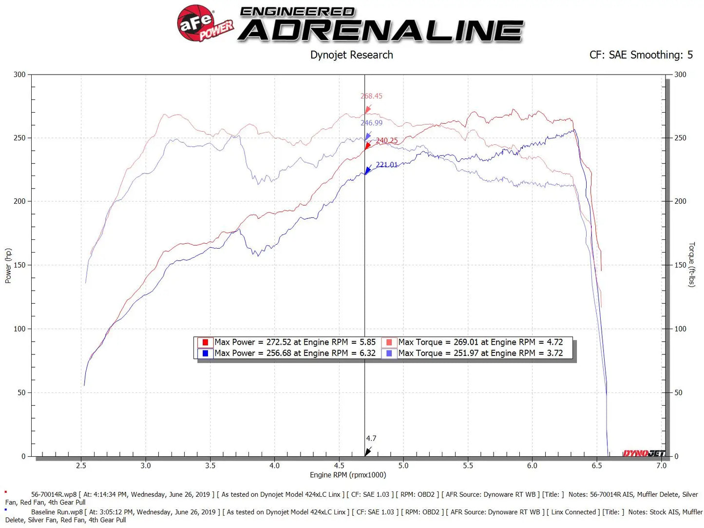 aFe 56-70014R Takeda Momentum Pro 5R Cold Air Intake for 2018–2021 Subaru WRX STI