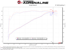 Load image into Gallery viewer, aFe Takeda Momentum Cold Air Intake System 15-19 Subaru Outback - 56-70039R