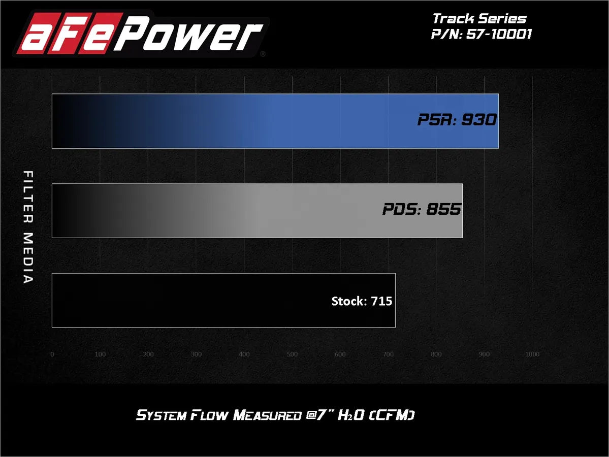 aFe Track Series Carbon Fiber Cold Air Intake – Pro DRY S – Demon/Redeye 6.2L – 57-10001D