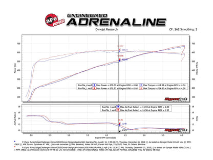 aFe Track Series Carbon Fiber Cold Air Intake – Pro DRY S – Demon/Redeye 6.2L – 57-10001D