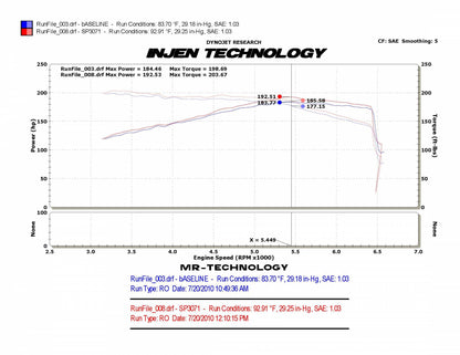 Injen 2010-2013 Volkswagen GTI L4-2.0L Turbo SP Short Ram Cold Air Intake System (Black) - SP3071BLK Injen