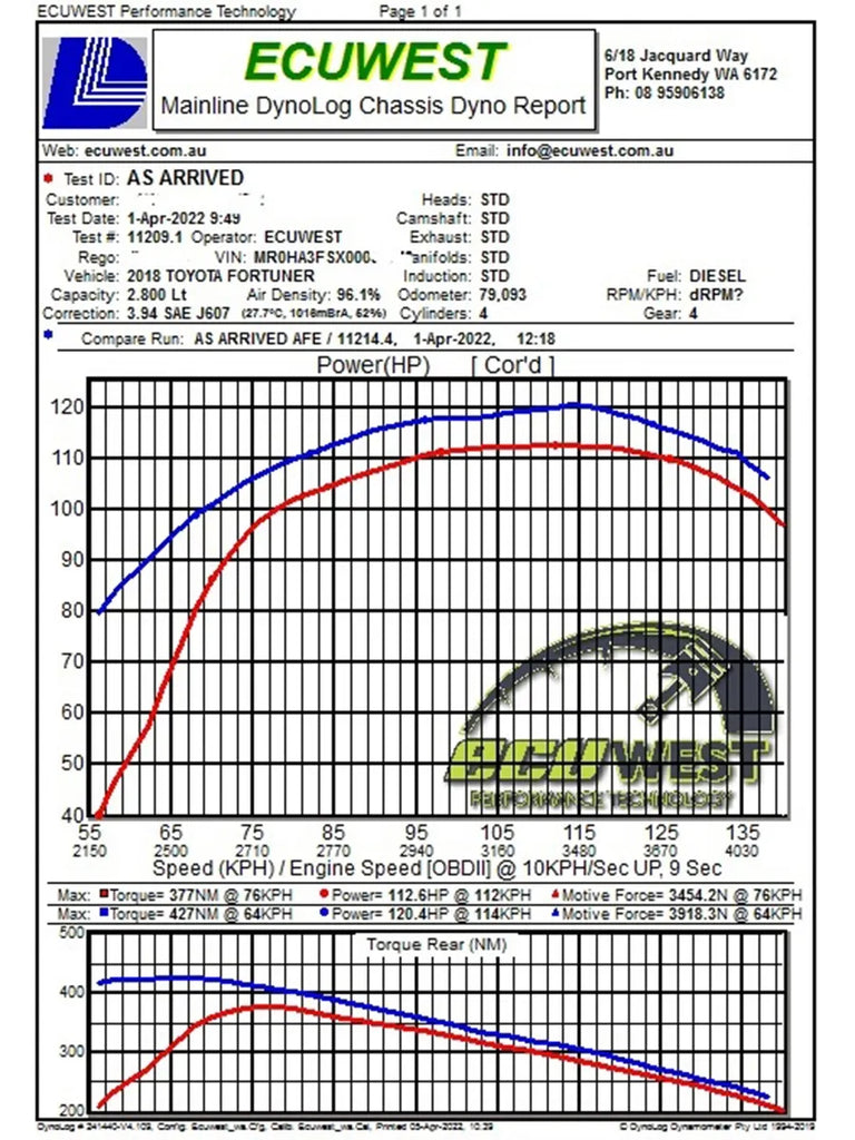 aFe Momentum HD Cold Air Intake System 15-23 Toyota Hilux , Fortuner - 50-70063T