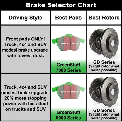 EBC GreenStuff Rear Brake Pads - DP61395 EBC