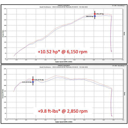 2015-2017 Roush Mustang 3.7L V6 Cold Air Kit - 421828 Roush