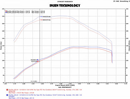 Injen 2015-2016 Volkswagen Golf L4-2.0L Tdi Turbo Diesel Evolution Cold Air Intake System - EVO3004 Injen