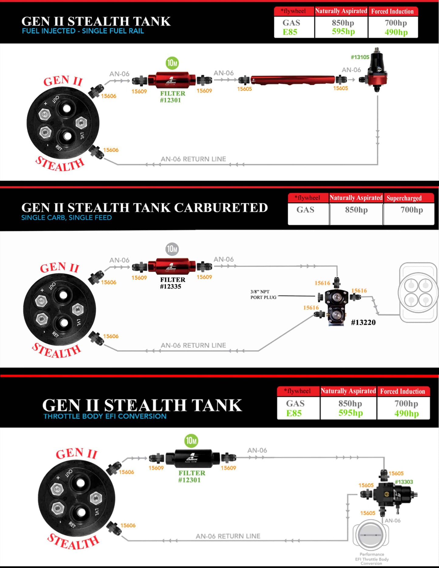 Aeromotive Stealth Fuel Tank Kit Gen II 340 LPH 1965-1968 Aeromotive