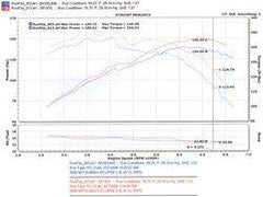Injen 2006-2012 Mitsubishi Eclipse L4-2.4L SP Cold Air Intake System (Black) - SP1870BLK