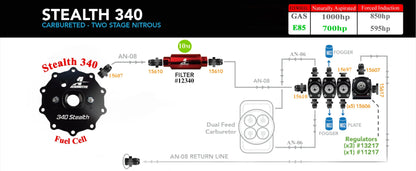 Aeromotive Stealth Fuel Cell, 20 Gallon P/N 18665 Aeromotive