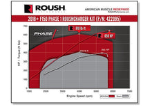 Load image into Gallery viewer, 2018-2020 Roush F-150 Supercharger Kit - Phase 1 650HP - 422095