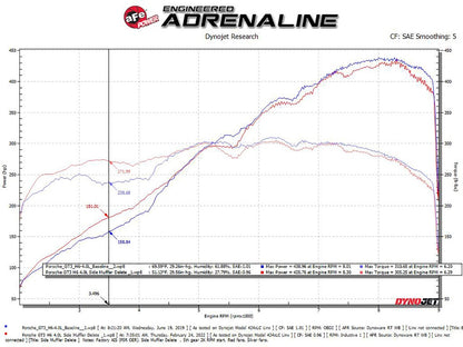 aFe Porsche 911 GT3 991 14-19 H6-3.8/4.0L MACH Force-Xp 304 Stainless Steel Primary Muffler Delete Pipe - 49C36441 aFe