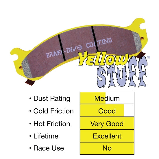 YellowStuff Front Brake Pads - DP41657R EBC