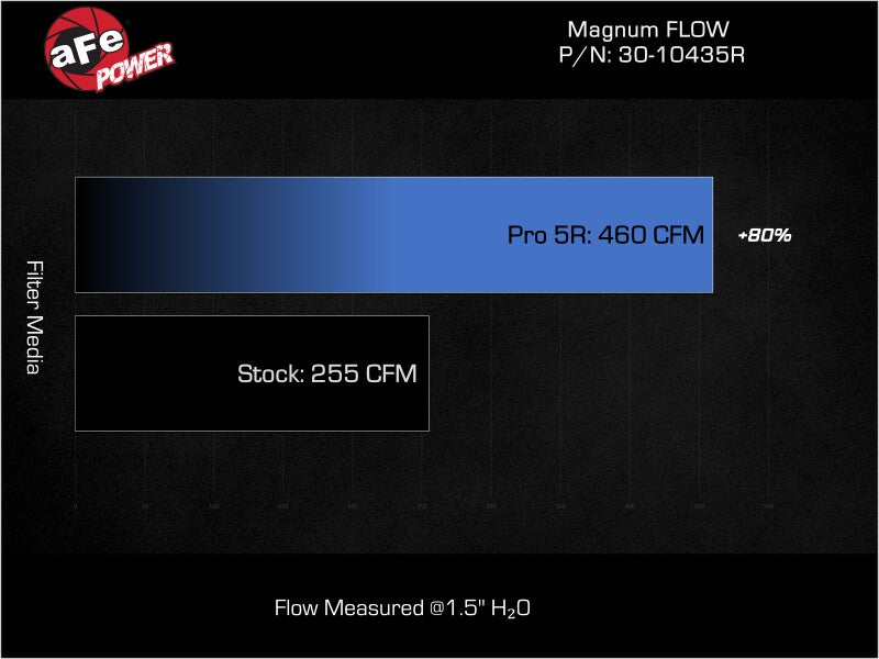 aFe Magnum FLOW Pro 5R Air Filter - 30-10435R