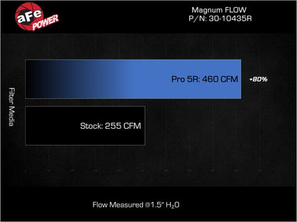 aFe Magnum FLOW Pro 5R Air Filter - 30-10435R