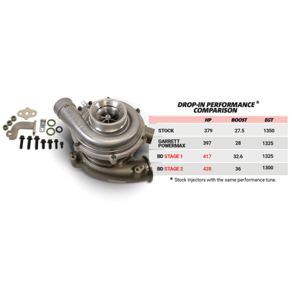 BD Diesel SCREAMER STAGE 2 PERFORMANCE GT37 TURBO FORD 6.0L POWER STROKE 2003-2007 - 1045821 BD Diesel