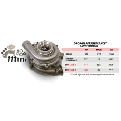 BD Diesel SCREAMER STAGE 2 PERFORMANCE GT37 TURBO FORD 6.0L POWER STROKE 2003-2007 - 1045821 BD Diesel