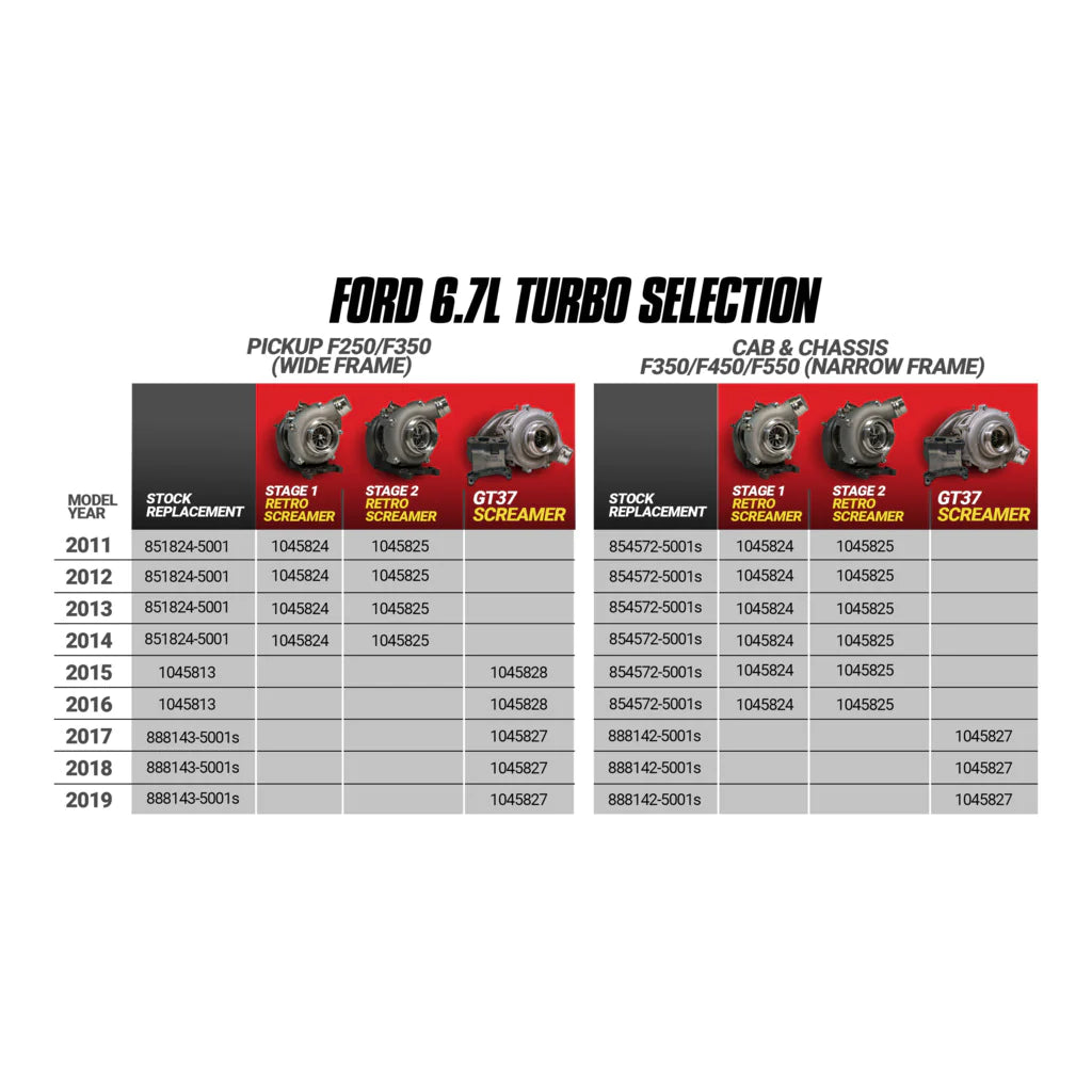 BD Diesel SCREAMER STAGE 1 RETROFIT TURBO KIT FORD 6.7L POWER STROKE F250/350 2011-14 & F450/550 2011-16 - 1045824 BD Diesel