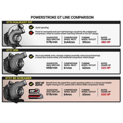 SCREAMER TURBO FORD- 1045827 6.7L POWER STROKE F250 / F350 / F450 / F550 PICK-UP & CAB-CHASSIS 2017-2019 BD Diesel