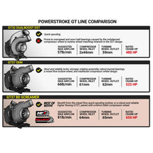 Load image into Gallery viewer, SCREAMER TURBO FORD- 1045827 6.7L POWER STROKE F250 / F350 / F450 / F550 PICK-UP &amp; CAB-CHASSIS 2017-2019