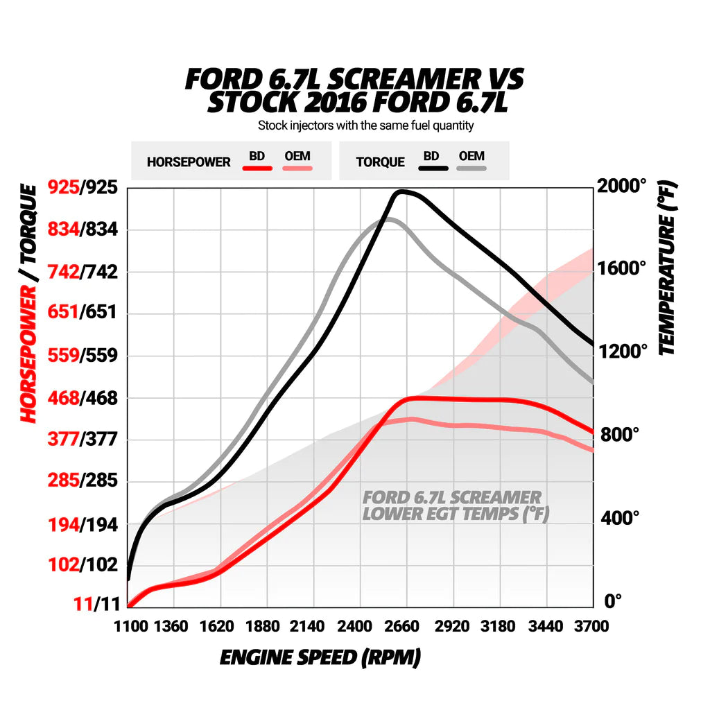 SCREAMER TURBO FORD- 1045827 6.7L POWER STROKE F250 / F350 / F450 / F550 PICK-UP & CAB-CHASSIS 2017-2019