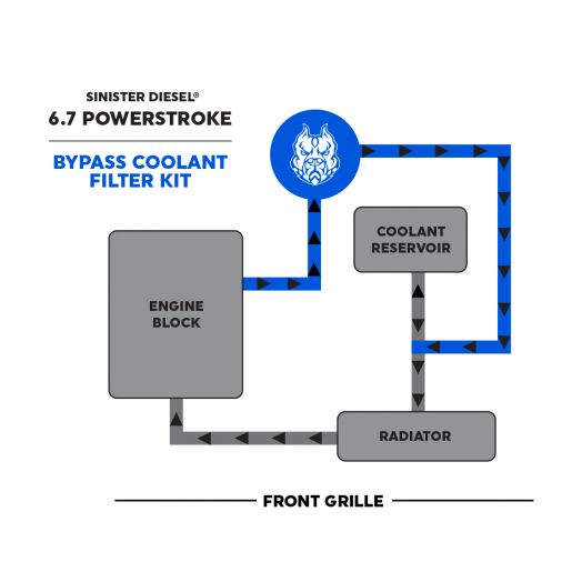 Sinister Diesel Coolant Filtration System (W/ CAT) for 2020-2022 Ford Powerstroke 6.7L Sinister Diesel