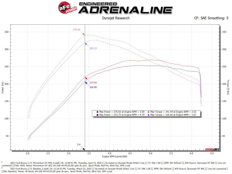 aFe Momentum GT Cold Air Intake System w/ Pro DRY S Filter for 2021-2024 Ford Bronco EcoBoost - 50-70081D aFe