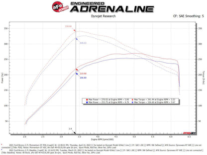 aFe Momentum GT Cold Air Intake System w/ Pro DRY S Filter for 2021-2024 Ford Bronco EcoBoost - 50-70081D aFe