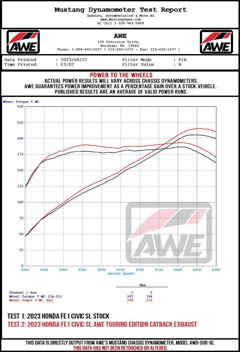 AWE Tuning 22+ Honda Civic Si/Acura Integra Touring Edition Catback Exhaust - Dual Chrome Silver Tip AWE Tuning