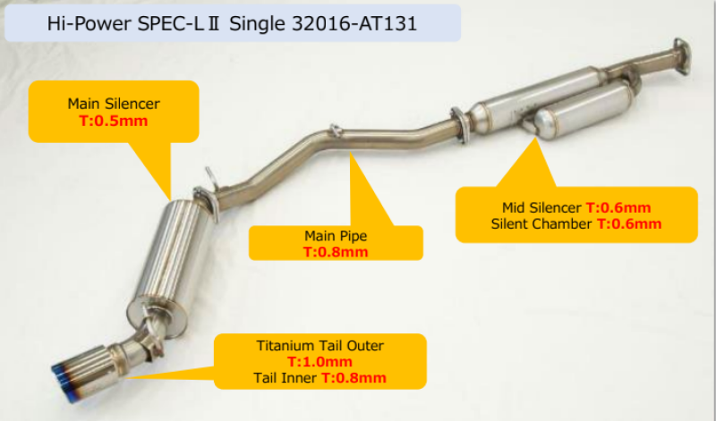 HKS Hi-Power Toyota/Subaru FA20 Spec-L2 Single Exhaust HKS
