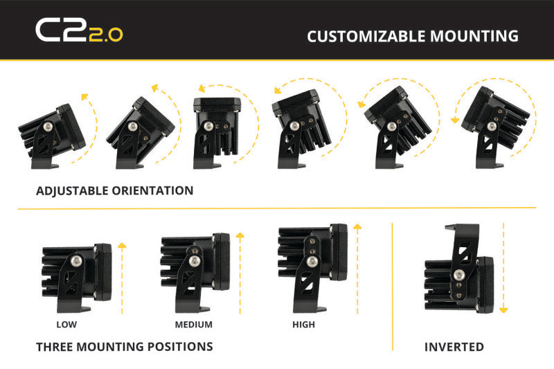 Diode Dynamics C2R White Flood Standard LED Pod (Single)