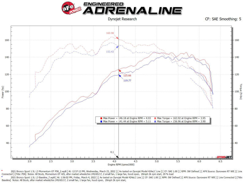 aFe Power 2021 Ford Bronco Sport L3-1.5L (t) Momentum GT Cold Air Intake System w/ Pro 5R Filter aFe