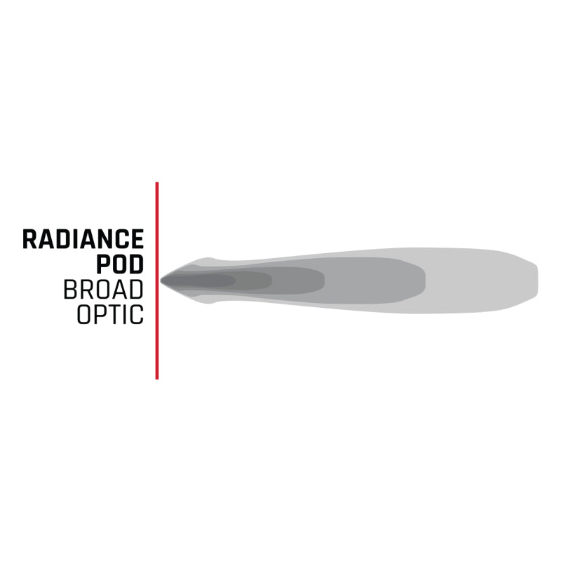 Rigid Industries Radiance Plus Pod RGBW Pair - 202053
