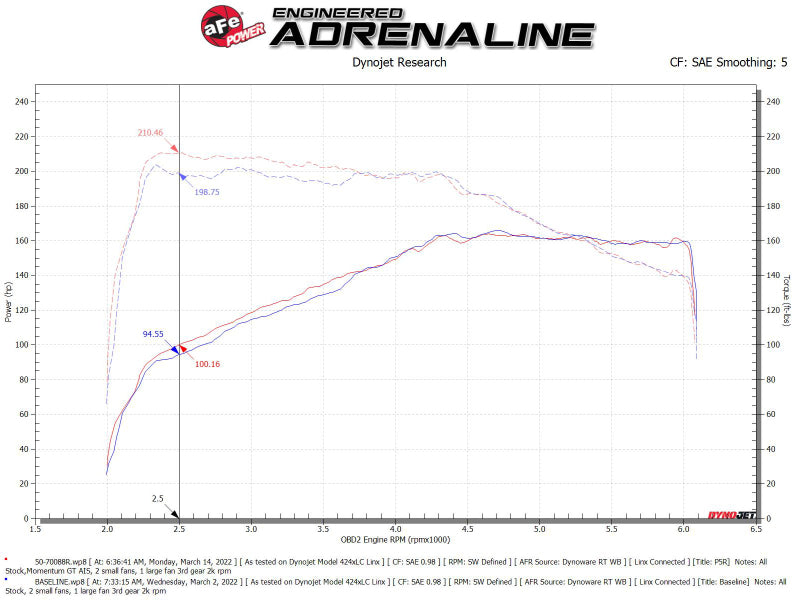 aFe Momentum GT Pro 5R Cold Air Intake System 18-21 Volkswagen Tiguan L4-2.0L (t) aFe
