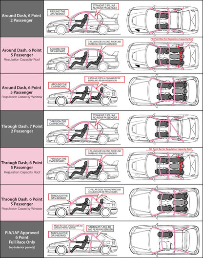 Cusco GRB Impreza 4 Passenger 5P Roll Cage Safety21 (S/O / No Cancel)