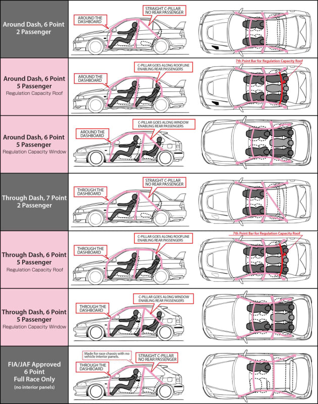 Cusco SFTY21 2-Pssgr 8-PT BLK Around Dash Roll Cage Toyota Chaser JZX100 w/o Sunroof (S/O/No Cancel)