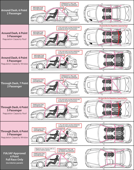 Cusco Steel Roll Cage 5 Point 2 Passenger 2015 Subaru WRX / STI