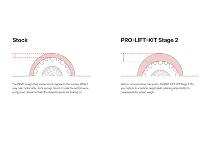 Eibach 07-22 Toyota Sequoia 5.7L 4WDStage 2 Pro-Truck Lift Kit